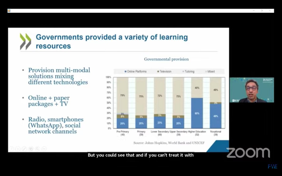 FWEorg's tweet photo. Thank you very much to Stephan for his insightful and informative presentation. 

Our guest panel will now discuss the findings of @OECD &amp; @WBG_Education report. https://t.co/dl8KqUkcER