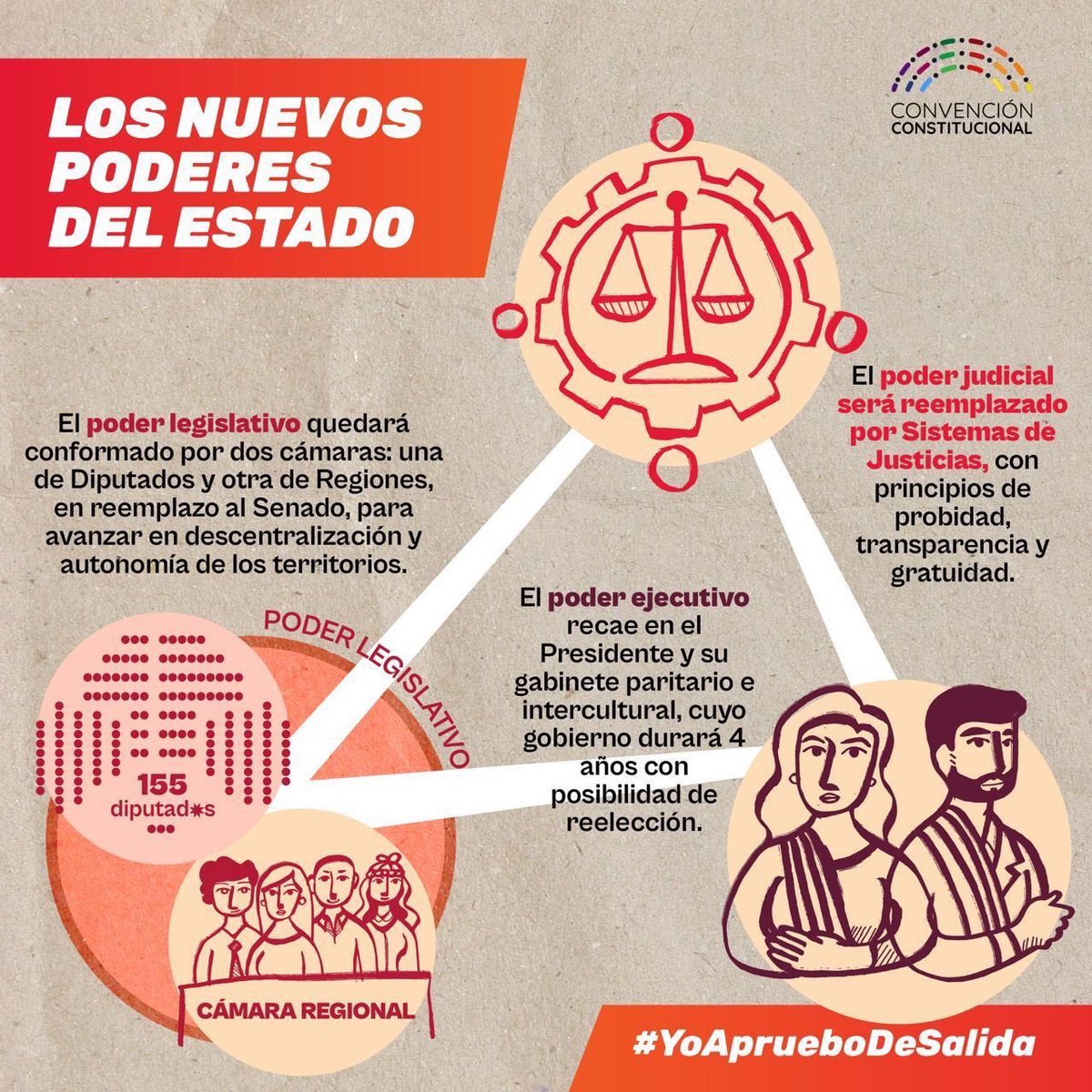 pcayuqueo's tweet photo. Me gusta 👍🏽 https://t.co/DhnLZQMIZY
