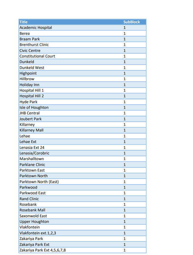 CityPowerJhb's tweet photo. #Joburgupdates #Loadshedding 

Stage 4 load shedding still in progress affecting areas in Block 1, 5, 9 and 13 from 16:00 until 18:00.^GR https://t.co/TzM9GnDkeg