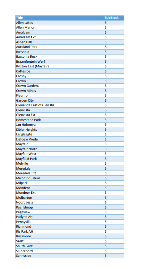 CityPowerJhb's tweet photo. #Joburgupdates #Loadshedding 

Stage 4 load shedding still in progress affecting areas in Block 1, 5, 9 and 13 from 16:00 until 18:00.^GR https://t.co/TzM9GnDkeg