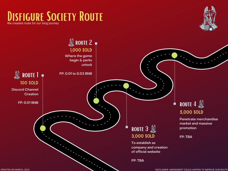 Maybe some of Pentasian and our holder has been looking for this?! 👀

Our official roadmap has been dropped since our day 1 on disfiguresociety.carrd.co 🚀

Might as well take a look on our rarity perks on our website. LFG!