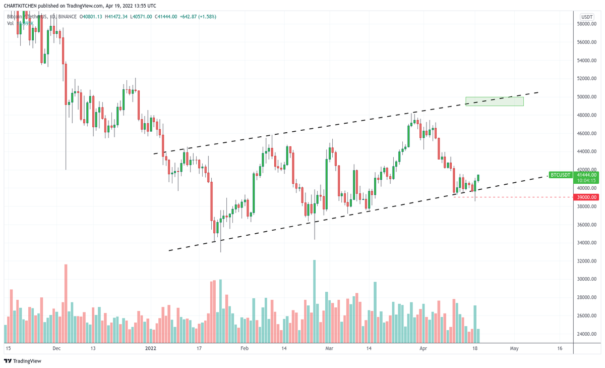 Chart Kitchen👨‍🍳 tweet media