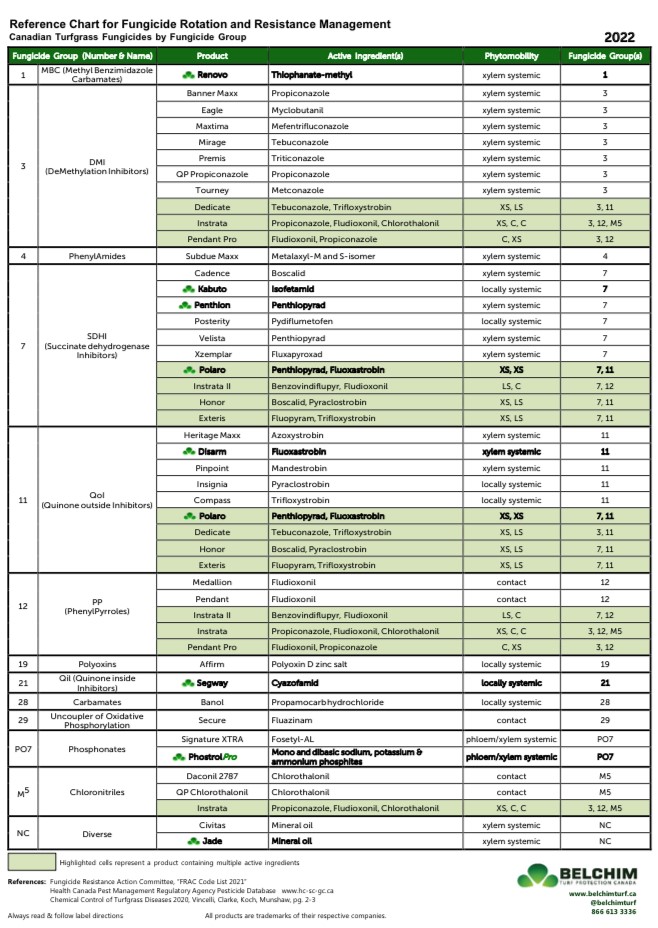 BelchimTurf's tweet photo. Great Scott! Our 2022 Canadian FRAC sheet is back!!! Our servers have once again been boosted with 1.21 Gigawatts to accommodate the inevitable influx of web traffic!  https://t.co/ErB2voz3SG https://t.co/ToWuL5lYtc