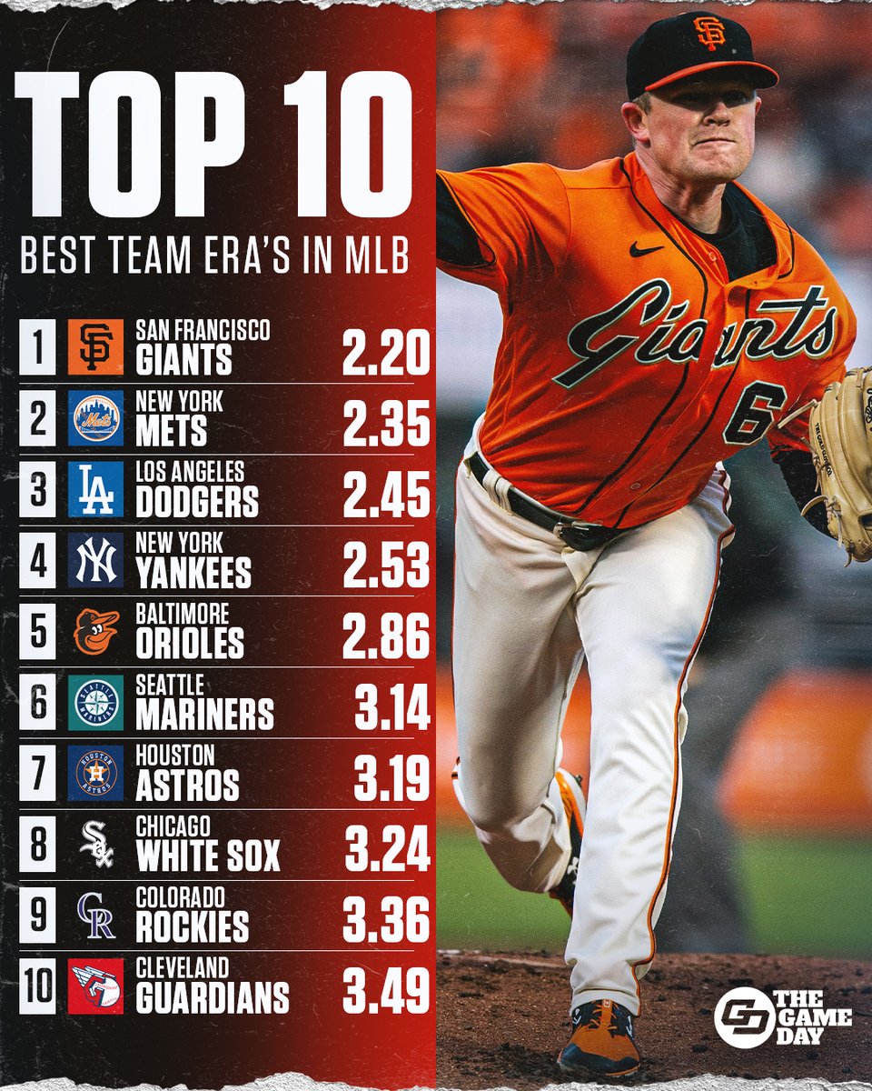 TheGameDayMLB's tweet image. The 2 best pitching staffs in baseball start a 4-game series today 🤩

What stands out MOST to you on this list? 👀