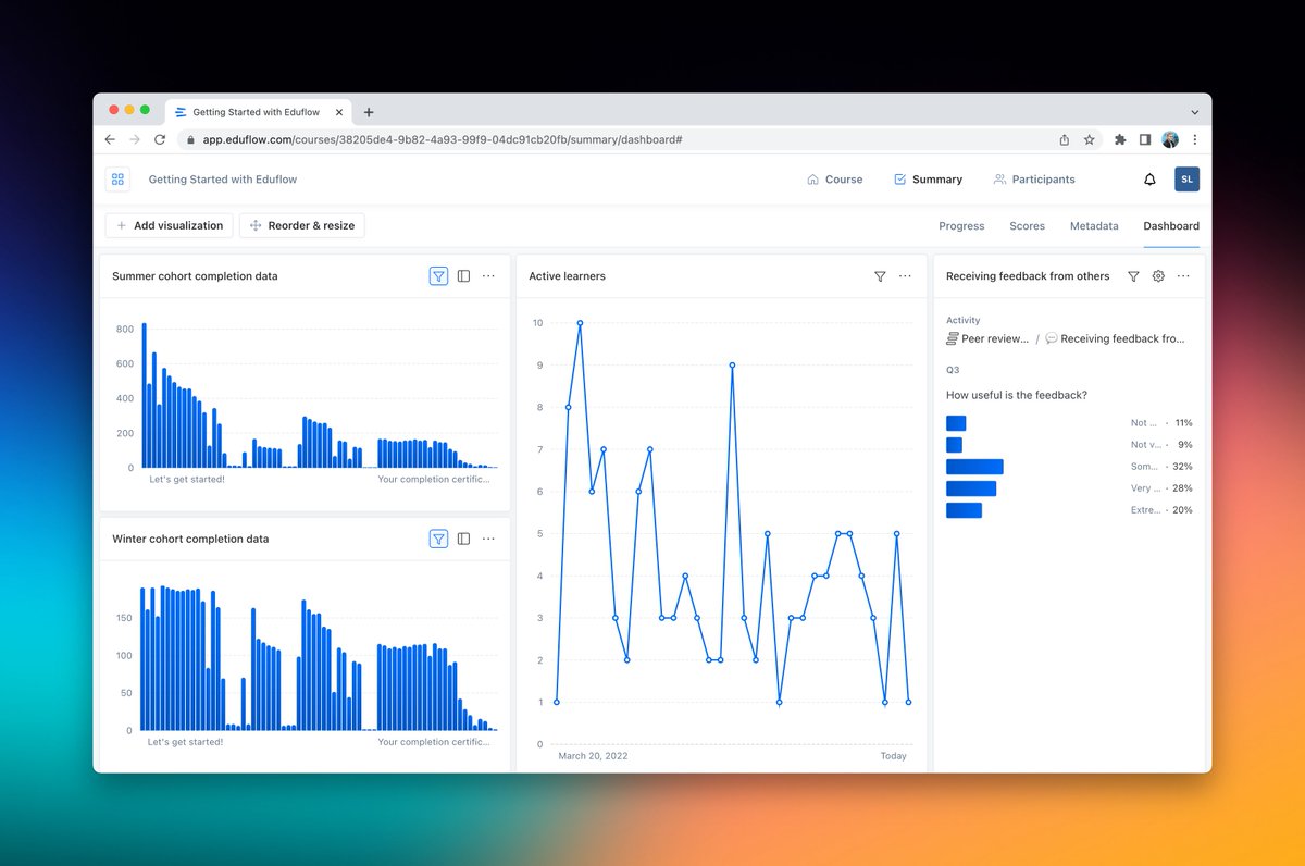 Getting data insights into your courses is key when you want to evaluate your learners' performance and improve your course offering. With our new course dashboards feature, we've created the foundation for collecting all your data insights in one place. eduflow.canny.io/changelog