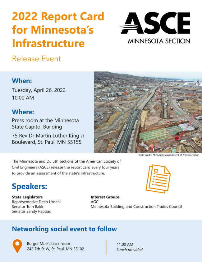 ASCEMN's tweet photo. New infrastructure $ are a great start, but @ASCEMN report card shows 20 years of funding gaps. Now is the opportunity to take care of the future! #infrastructure #mnleg #ASCEMNReportCard
https://t.co/DH7h4trBIi https://t.co/5krKVpjfPo
