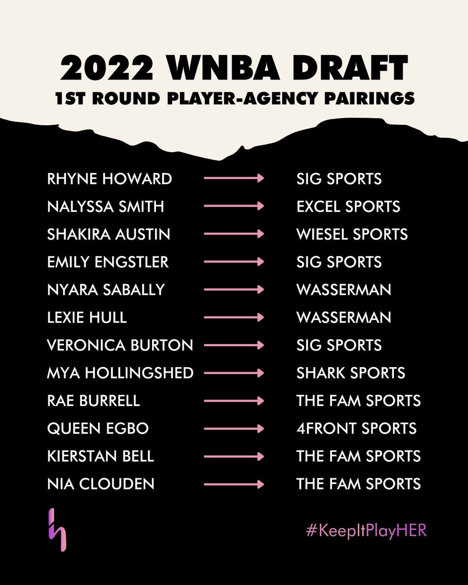 These are the agencies/sports agents who are behind the scenes handling the business of this year's #WNBADraft top picks. #keepitPlayHER #WNBATwitter