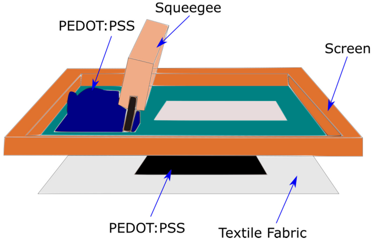 Sensors_MDPI's tweet photo. 1) PEDOT:PSS-Based #ConductiveTextiles and Their Applications @UGentTextiles @bdueduet @JimmaUniv
https://t.co/sNXjrhKGcc
#wearableelectronics
#etextile
#sensors https://t.co/idaz7cmNOI