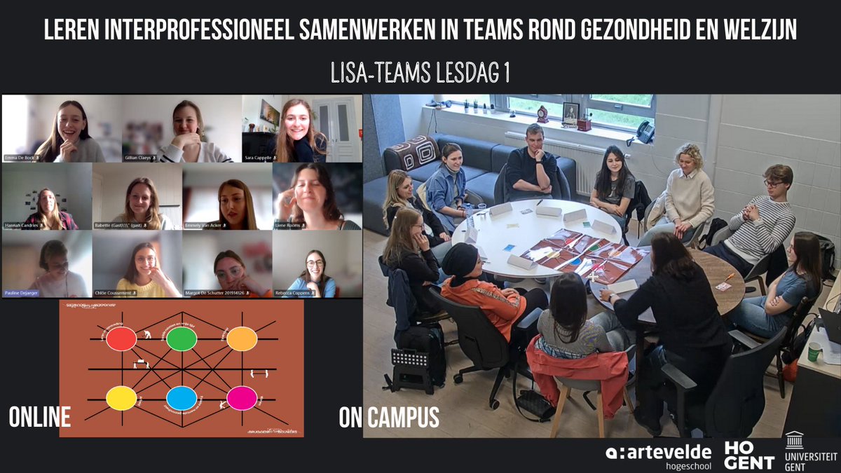 Toekomstige zorgverleners leren samenwerken doen we in onze LISa-leerlijn. Vandaag nemen 1009 studenten van 10 opleidingen deel aan de LISa-Teams lesmodule. Tijdens het online of fysiek bruggenbouwersspel leren studenten de verschillende visies op welzijn en gezondheid kennen.