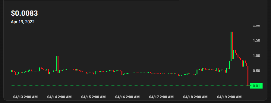 wtf happent to the usdt price, i had 500k in that pool. 😅 #PulseChain #USDT