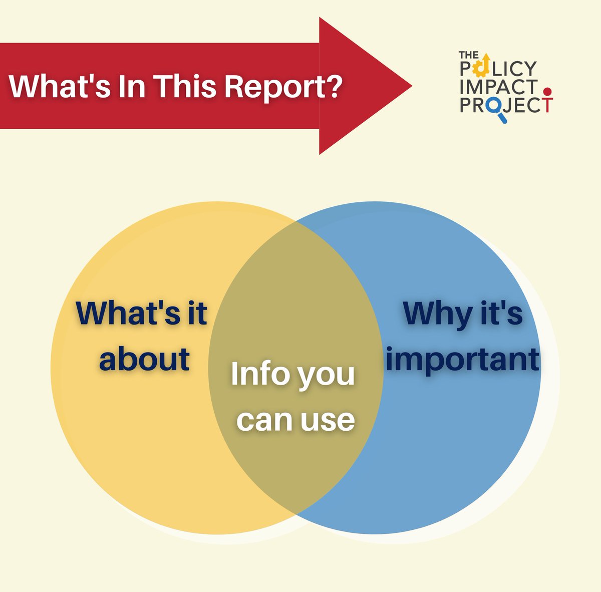 Policy Impact Project tweet media