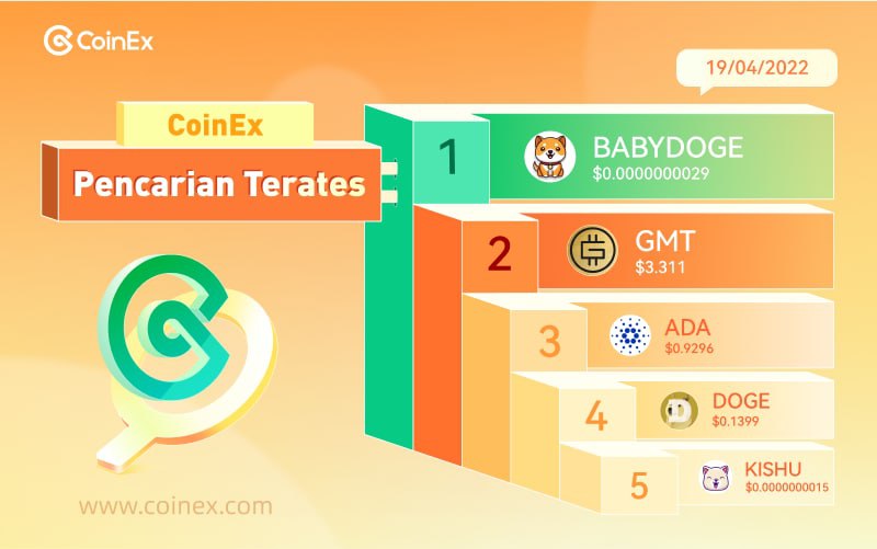 CoinExIndonesia's tweet photo. Daftar 5 pencarian teratas hari ini di coinex ๐๐
1๏ธโฃ #BABYDOGE @BabyDogeCoin
2๏ธโฃ $GMT @Stepnofficial
3๏ธโฃ $ADA @Cardano
4๏ธโฃ $DOGE @dogecoin
5๏ธโฃ $KISHU @InuKishu
#coinex
#coinexindonesia
#coinexchange
#coinexchanges
#cryptoindonesia
#cryptonews
#crypto
#cryptocurrency https://t.co/wclv0HrGUs