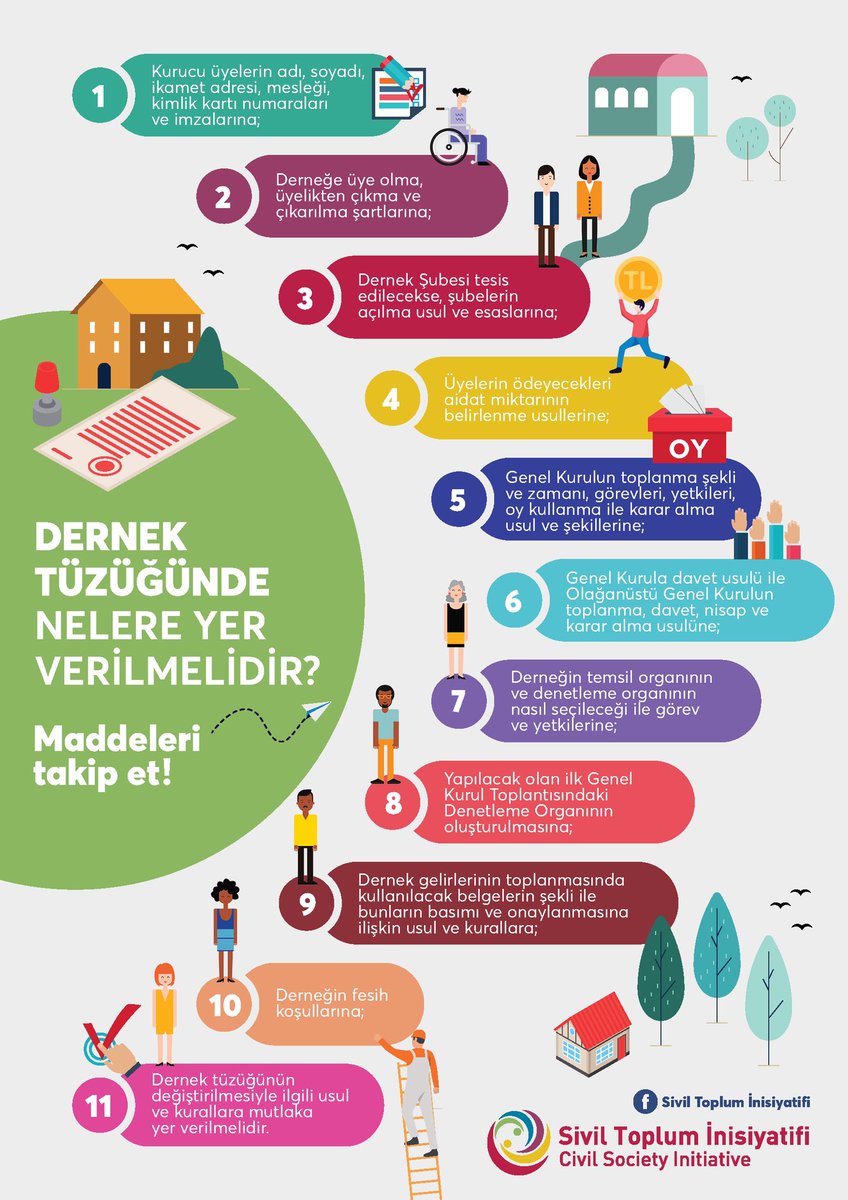 📃Dernek tüzüğünde nelere yer verilmelidir? İşte, tescil öncesi dikkat etmeniz gerekenler: