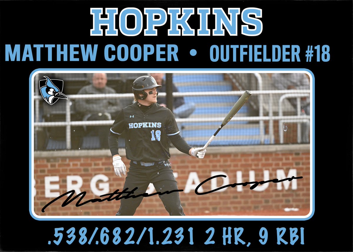 Matthew Cooper named <a href="/CentennialConf/">CentennialConference</a> Hitter of the Week after leading us to a 3-1 record while hitting .538/.682/1.231 

bit.ly/3EvgqcM

#GoHop