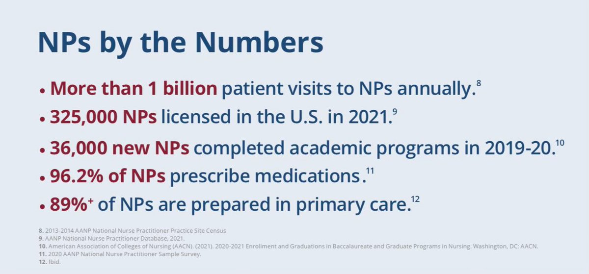 AANP intentionally implies 89% of NPs are in primary care. In fact, only 48% do according to NCHWA. Additionally, data shows they do not practice in rural settings any more frequently than physicians. 

Expansion of healthcare access?

#MedTwitter
#StopScopeCreep
#NPsLead?