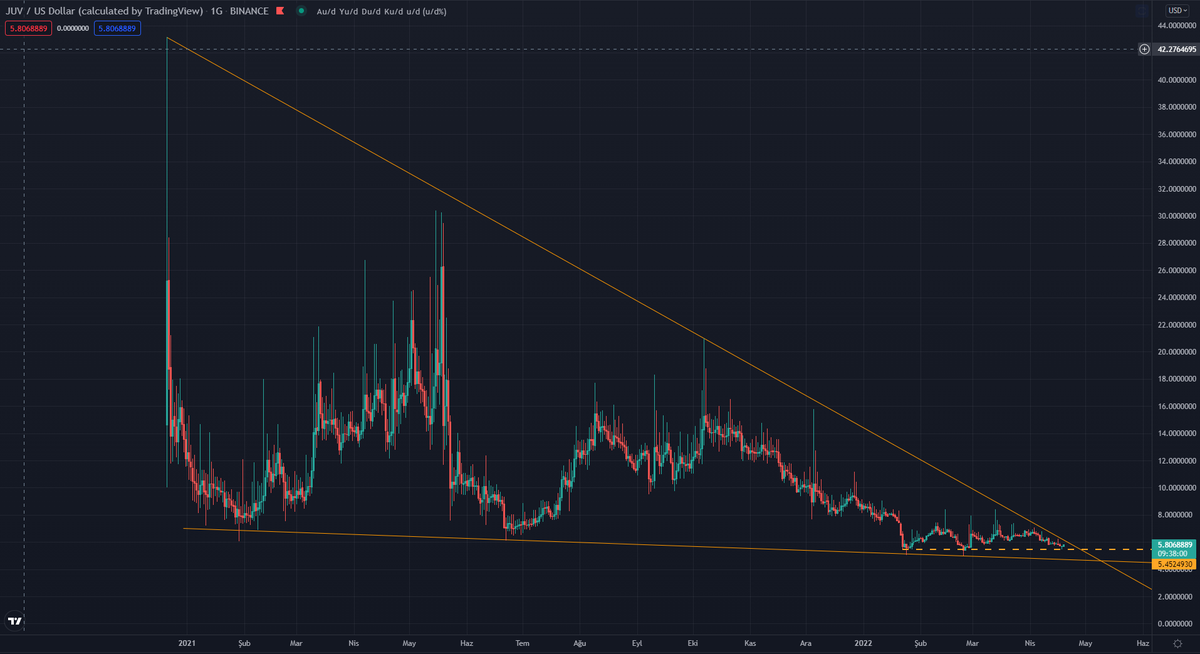 yapbozyatirim's tweet photo. $JUV

Diyecek çok şey var da demiyazaammm :)

#juvusd #btcusd #bitcoin https://t.co/s4CZgzNC2e