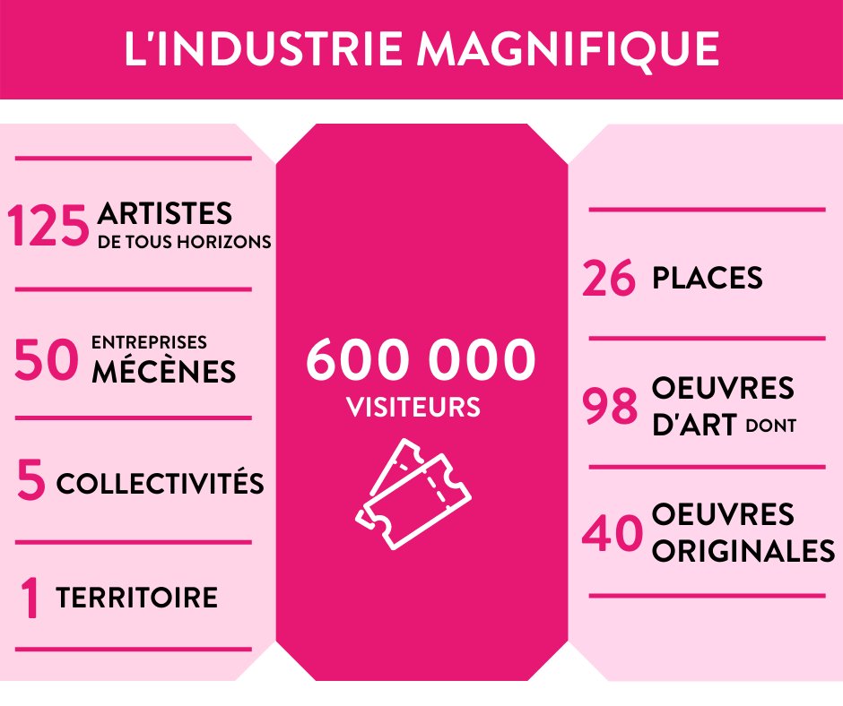 Pour L'Industrie Magnifique, 5 ans d'aventure collective, c'est... juste magnifique ! 😍

#industriemagnifique #industrieetterritoire #collaboration #art #entreprise #industrie #territoire #artiste #oeuvre #mouvement #LIM2021 #LIM2018 #oeuvre #collectivité