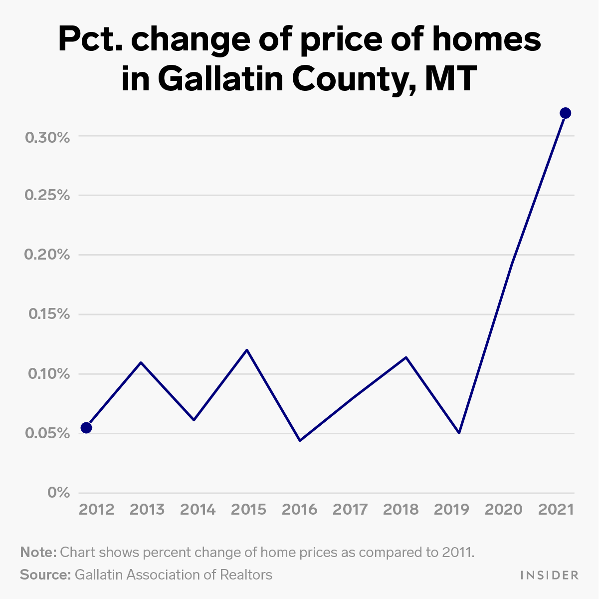 Remote workers with bigcity paychecks are moving to smaller towns