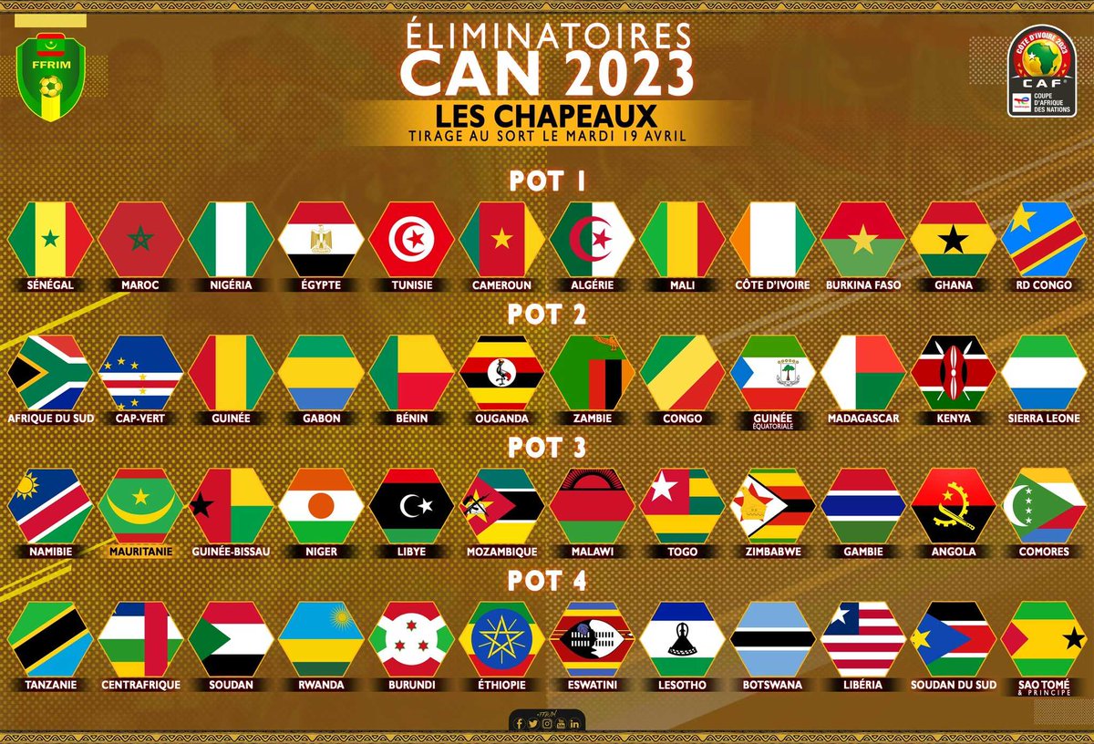 CAFCL1's tweet photo. Tirage au sort de la phase de groupe de qualification pour la CAN 2023

#TotalEnergiesAFCONQ2023 https://t.co/wplPnV1eCx