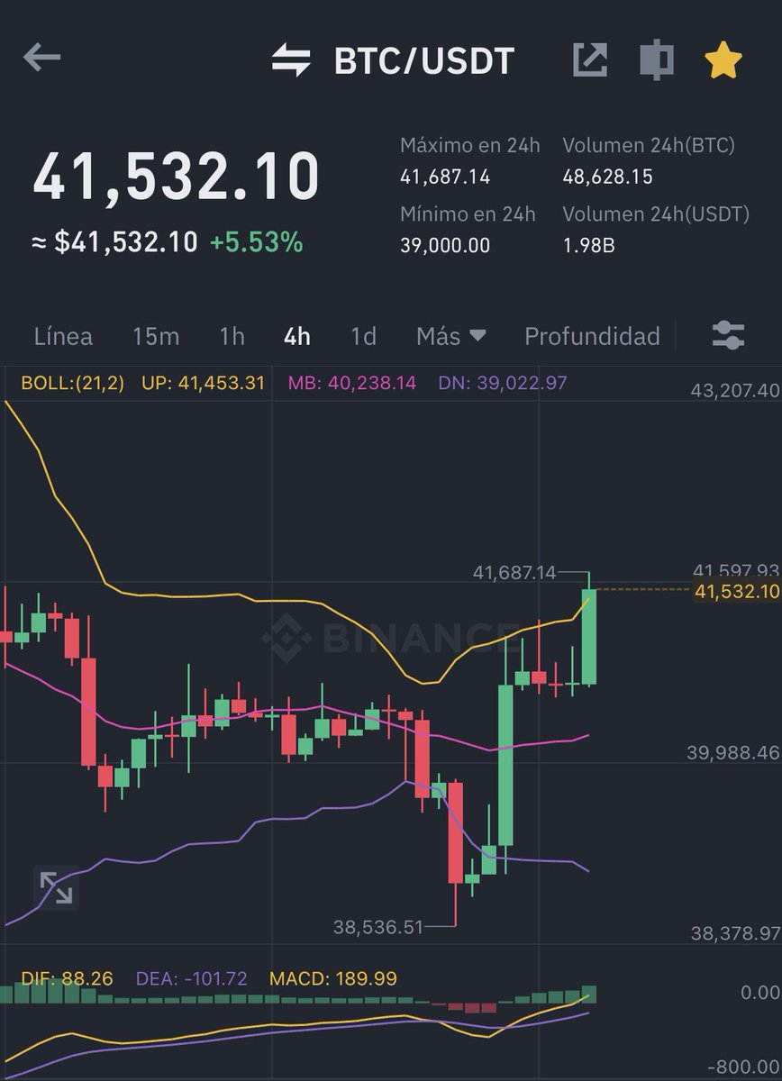cryptomata_'s tweet photo. Amanecimos con #Bitcoin en $41,500 nos vamos para los 45k ? Yo veo un último bulltrap 
#cryptocurrecy https://t.co/2UkT6OXoLg