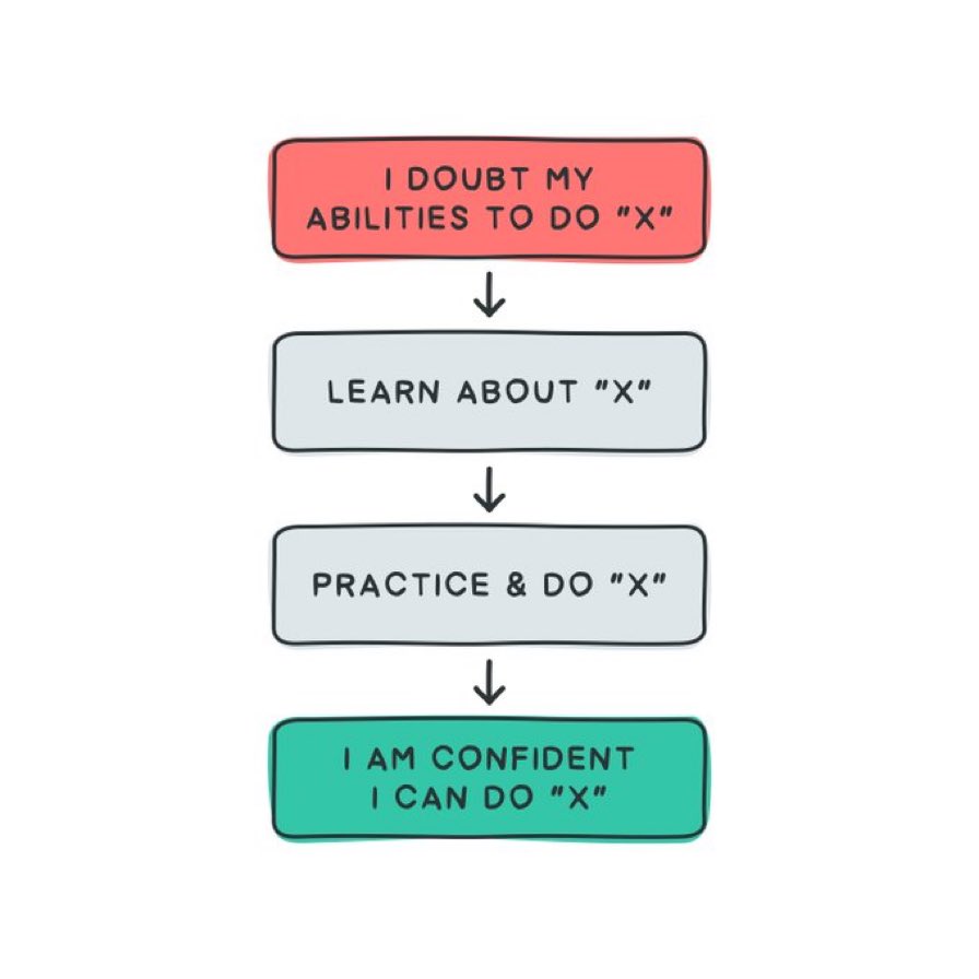 ValaAfshar's tweet photo. confidence is created by doing https://t.co/zSaDfmV2mb