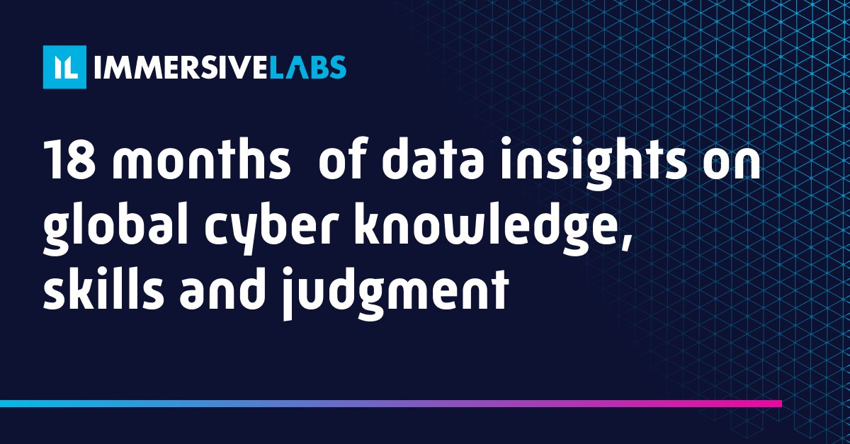 immersivelabs's tweet photo. Collected from 2100 organizations and based on 500,000 exercises and simulations, the Cyber Workforce Benchmark Report is the industry’s first report into global cyber knowledge, skills and judgment. Download it now https://t.co/3lNRhMA8OY https://t.co/GJpOh1I1Ce