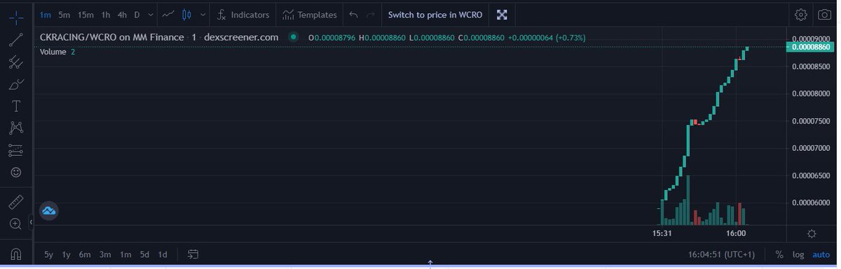 The first P2E game on CRO - #CryptoKartRacing. Up over 50% and mooning right now!

mm.finance/swap?outputCur…

dexscreener.com/cronos/0x5B3c7…