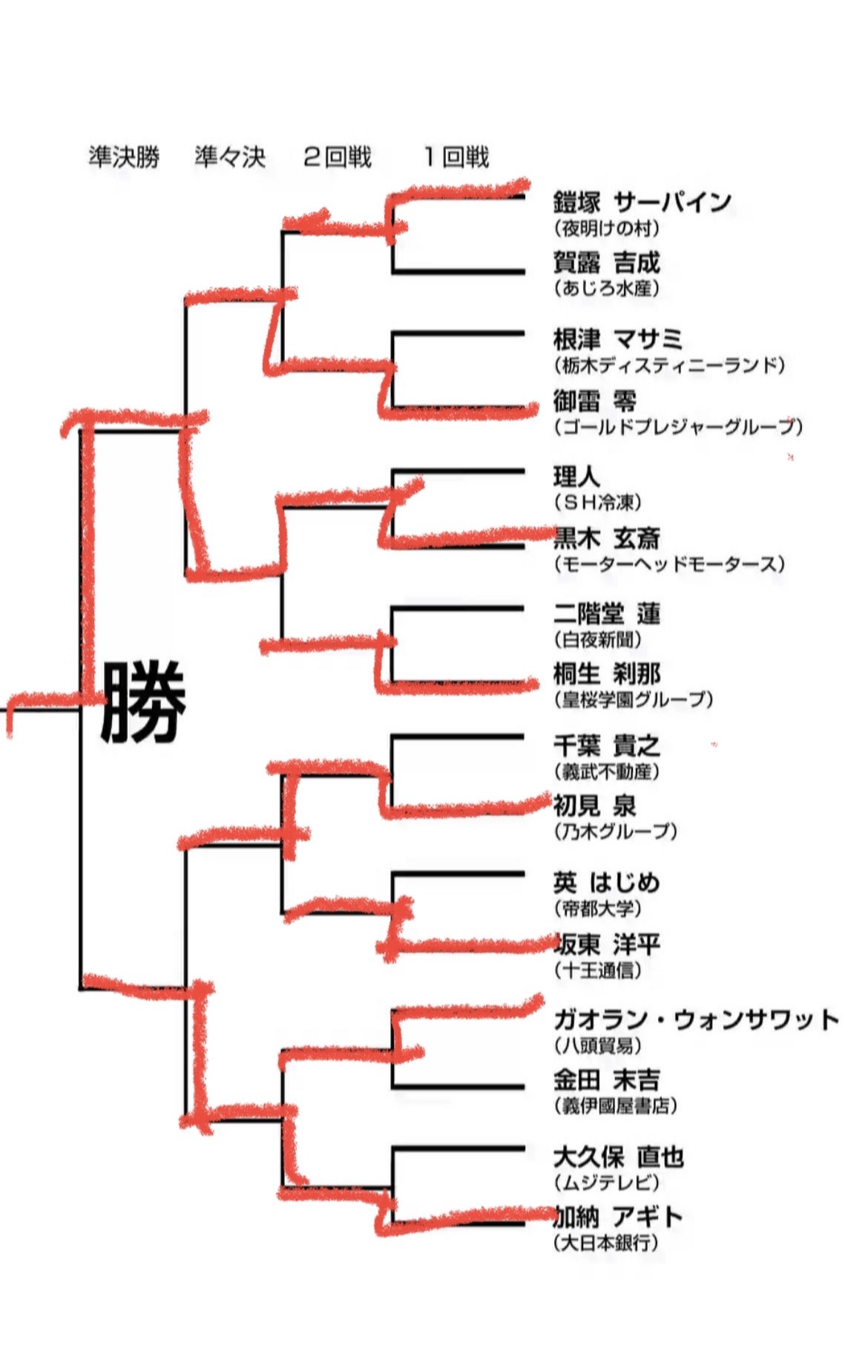シュピラー 続々々々ケンガンアシュラまとめ ヤマシタカズオがヒロイン過ぎてビックリ オドオドしてだけの山下さんがどんどん王馬と相思相愛になっていくのも良いし ケンガンアシュラというタイトルがトキタオウマとヤマシタカズオ2人の事だったのもメ