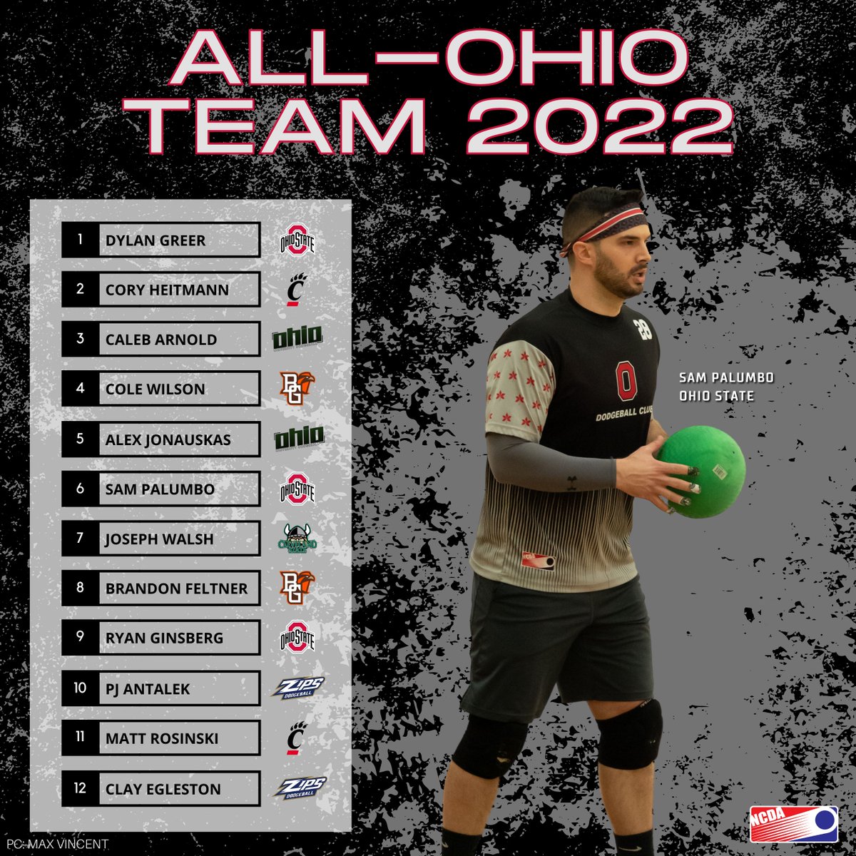 NCDAdodgeball's tweet photo. #CollegeDodgeball #AllOhioTeam https://t.co/WamrzlbahI