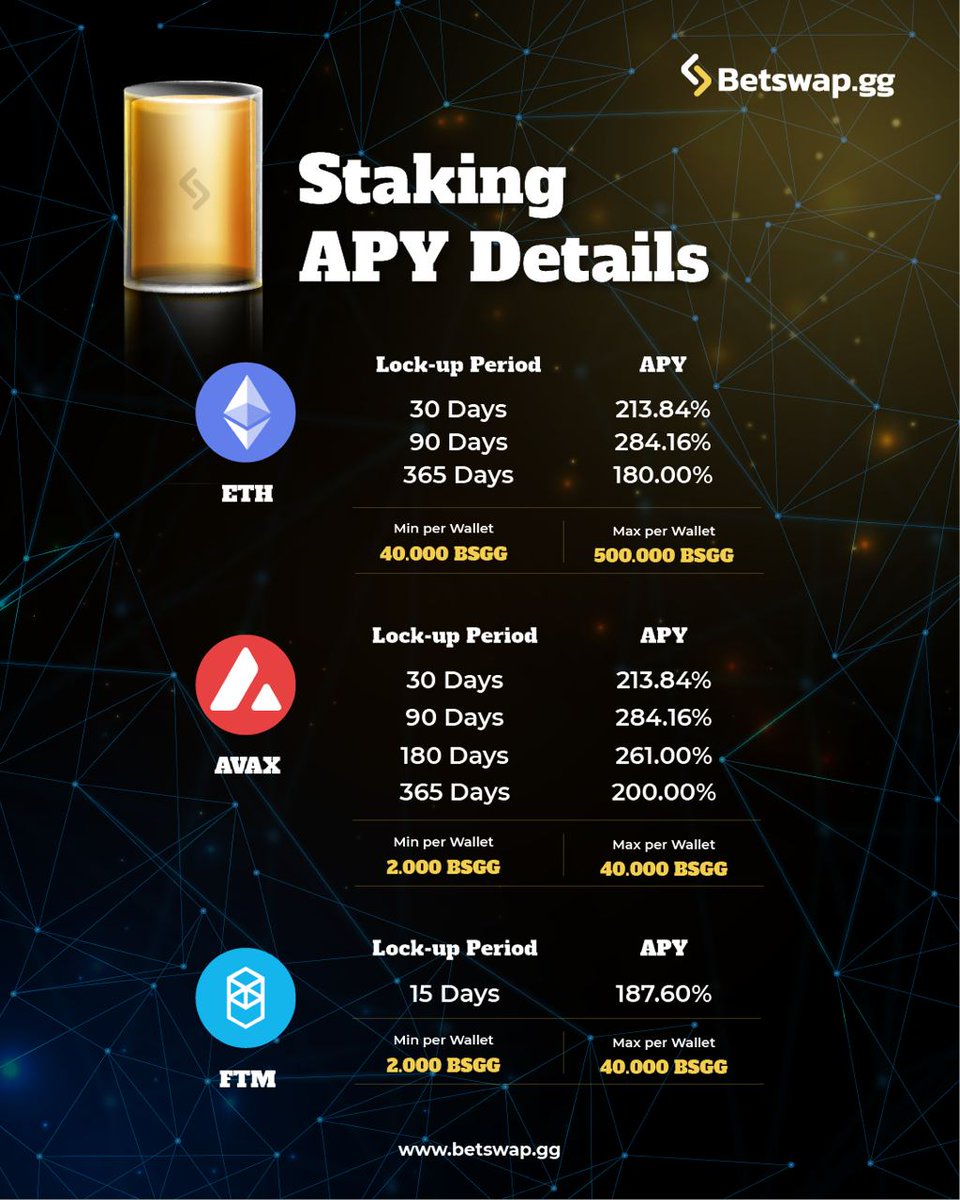 STAKING DETAILS ANNOUNCEMENT: 

We listened to your feedback and have decided to introduce 2 new pools to accommodate those of you who want to just "set and forget". Once you stake your coin for a given APY, that APY will hold until your lockup period ends.
