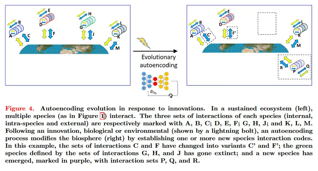nodosenlared's tweet image. Love this: "The biosphere computes evolution by autoencoding interacting organisms into species and decoding species into ecosystems" 😍 buff.ly/386a6Mn #Biosphere #Evolution #Autoencoding #Decoding #Complexity