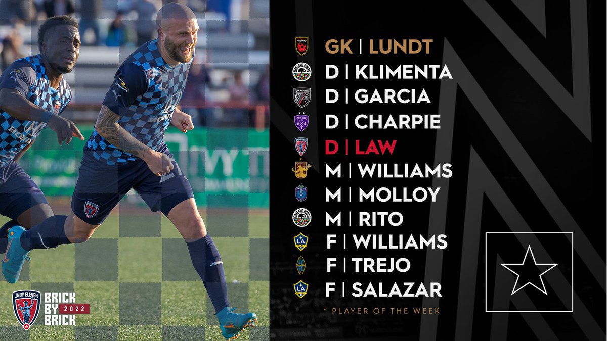 IndyEleven's tweet photo. ๐ฐ NEWS | Goal & assist in #INDvATL help @LawNicky7 earn nod to @USLChampionship Team of the Week!
The English midfielder's first such award of 2022, second since joining Indiana's Team last year.
https://t.co/KnhiqXMQCs
#IndyForever | #ElevenTogether https://t.co/mvrzLpgJos