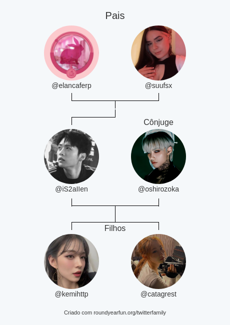 iS2aIIen's tweet photo. Minha Twitter Família:
Pais: @elancaferp @suufsx
Cônjuge: @oshirozoka
Filhos: @kemihttp @catagrest

via https://t.co/ItNCcD0Cxn

⠀ https://t.co/PwXQyVOpKZ