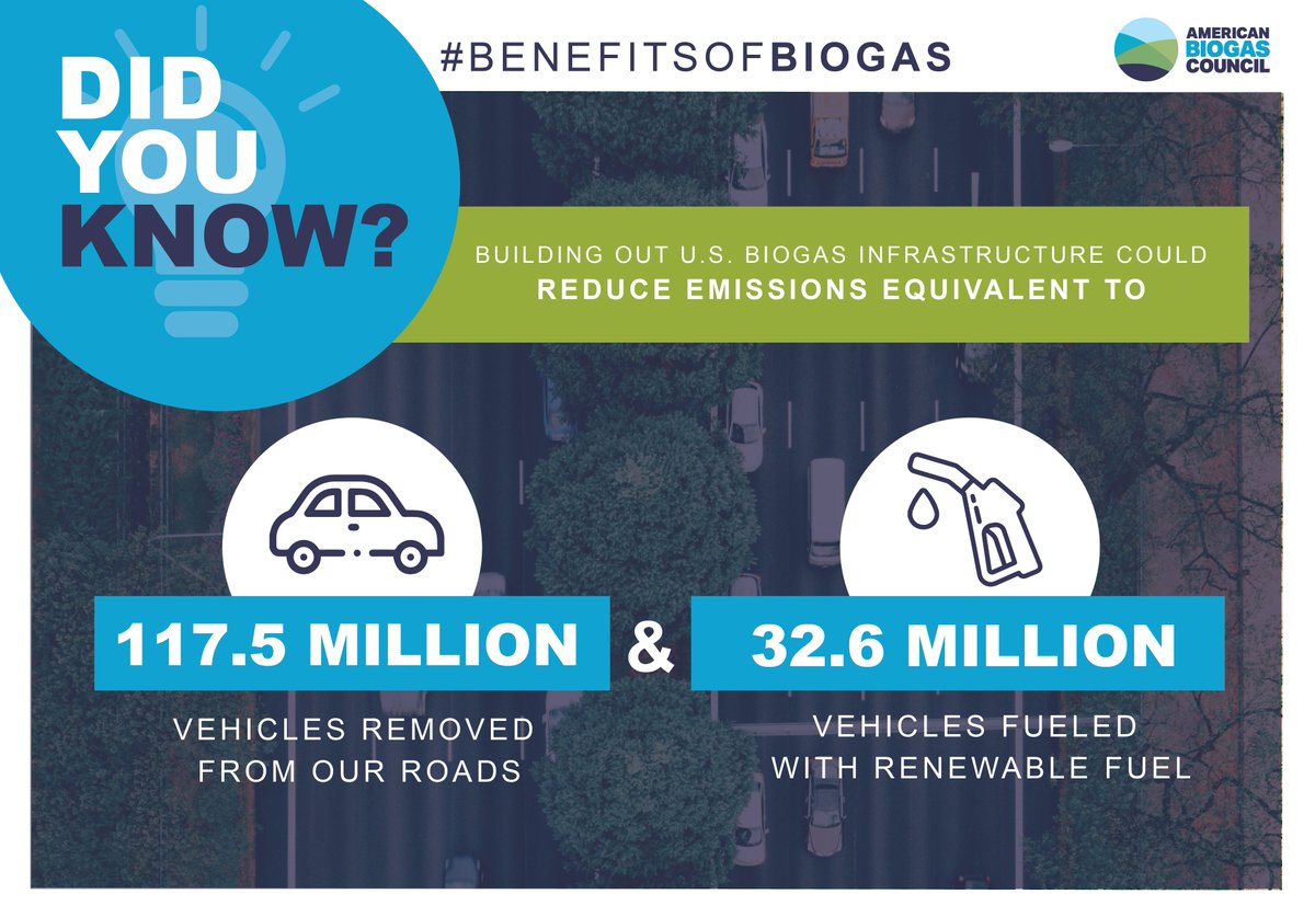 Biogest_Biogas's tweet photo. Building more biogas systems could reduce #emissions equivalent to removing 117.5 million vehicles from our roads and fueling another 32.6 million vehicles with renewable fuel. 🚘
https://t.co/2mTXRKbOu2
#BenefitsofBiogas https://t.co/2G8HzhBBr3