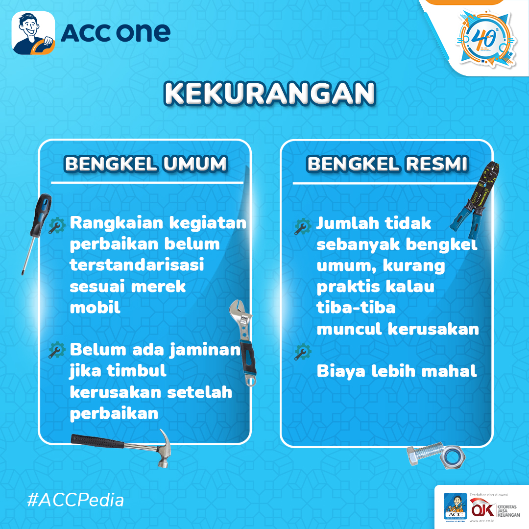 acconeid's tweet photo. Kalau urusan servis, biasanya Sobat ACC tim bengkel umum atau bengkel resmi nih? Hmmm, apa bedanya? Simak perbedaannya di gambar, yuk!
Artikel selengkapnya https://t.co/b1mrpDR7uF
#ACCWujudkanImpian
#ACCPedia
#KreditMudahDenganACC
#BengkelUmum
#BengkelResmi
#TipsOtomotif https://t.co/ri5tF4037T