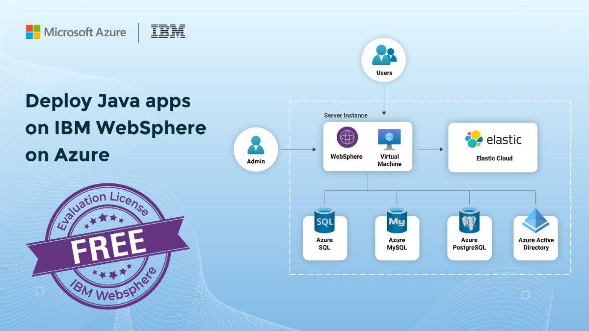 Go ahead, try it out - free evaluation license for IBM WebSphere and $200 Azure credit
aka.ms/Single-Server
azure.com/free

Now with support for single-server instances of WebSphere.

#Java #JavaEE #JakartaEE #WebSphere #IBM