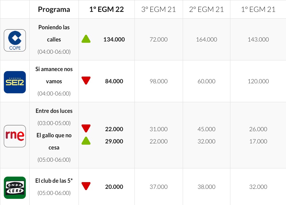 Poniendo las Calles 🇪🇸 tweet media
