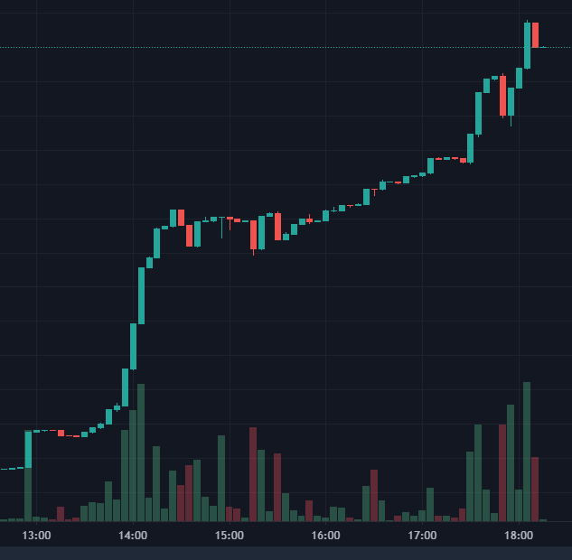 Pereutte89's tweet photo. What's happening to $MMO? https://t.co/CWfXfqQlyj