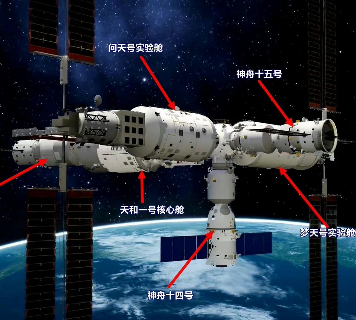 Is China Building Its Own Space Station