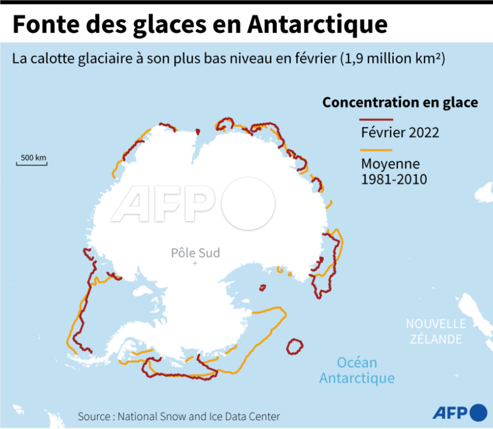 Graphique montrant l'état de la calotte glaciaire en Antarctique, qui a perdu 4.700 milliards de tonnes en l'espace de 20 ans et a atteint son niveau le plus bas en février 

Par <a href="/EleonoreHghs/">Eléonore Hughes</a> <a href="/KAugeard/">Kenan Augeard</a> et Laurence Saubadu ⤵️ #AFP #AFPGraphics