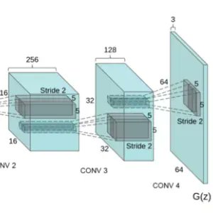 wandb's tweet photo. ⚡️ @MaheshkarSaurav prepared a new short tutorial about implementing Deep Convolutional Generative Adversarial Networks #DCGAN in @PyTorch, with a #Colab to help you follow along.
👉 https://t.co/jOKHqdn0ha
#DeepLearning #MachineLearning #ArtificialIntelligence #DataScience https://t.co/uD4NtMdrGK