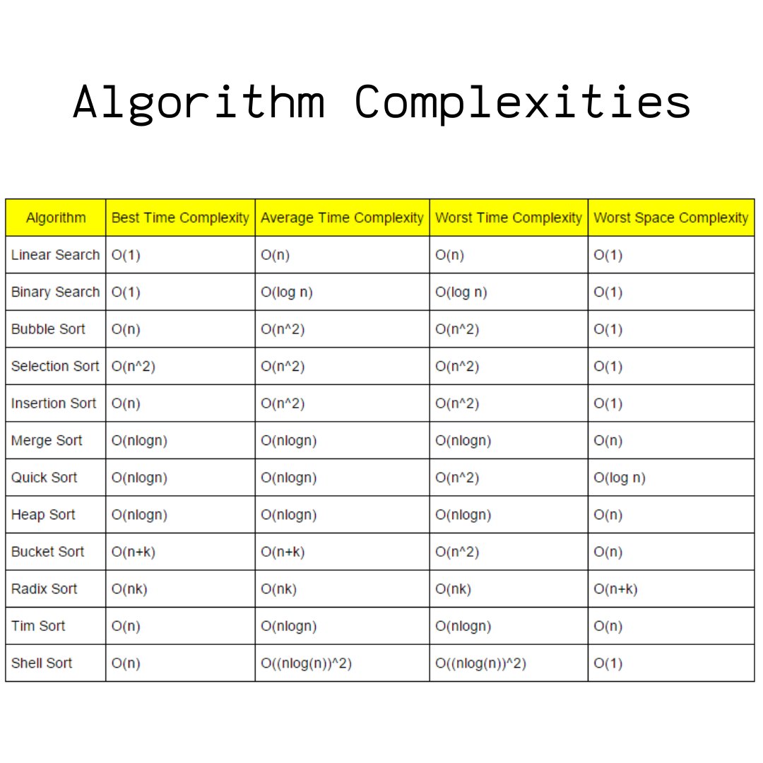 mycodelog's tweet image. Time Complexity
the amount of time taken by an algorithm
Space Complexity
the amount of space taken by an algorithm
#algorithm #algorithmtypes #algorithmcomplexity #algorithmcomplexityanalysis #cse #dsa #datastucture #mycodelog
