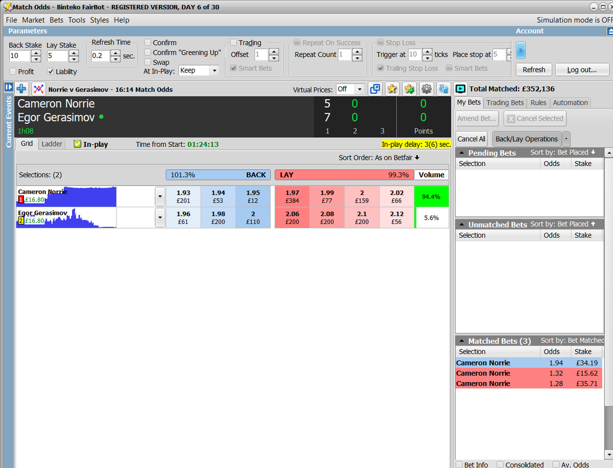 BigfootAburn's tweet photo. Ticking along... always laying low small stakes big returns with R.O.I Norrie @ 1.28 looses first set, not seen to best effect this season on clay #tennistrading #betfairtrading https://t.co/TGyYjNdAeI