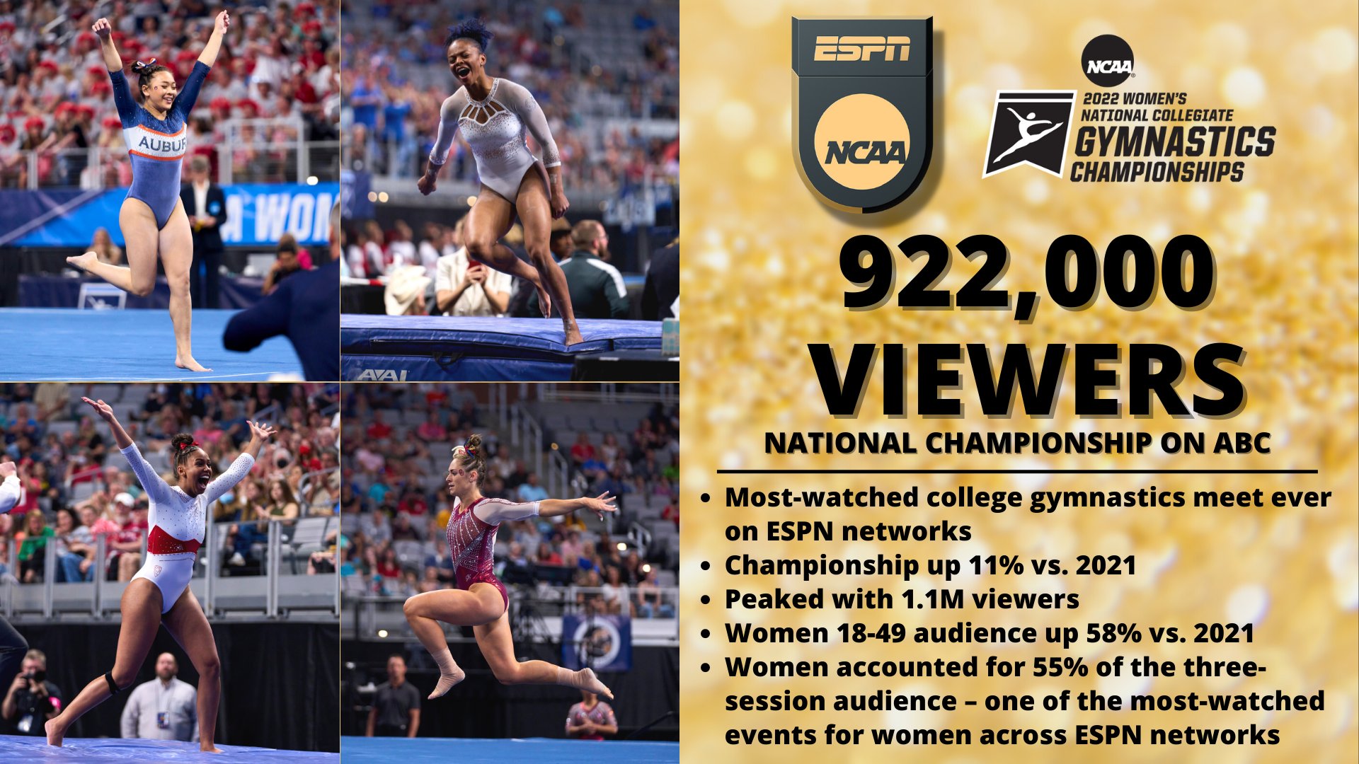ESPN PR on Twitter "Saturday's NCAAGym Championship on ABC