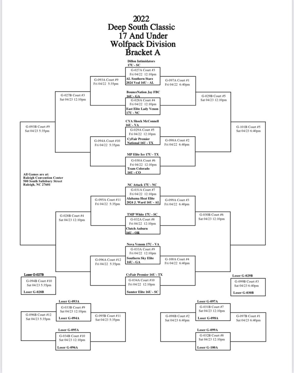 🚨Schedule for the 1st NCAA D1 Evaluation Period is out for Deep South Classic in Raleigh, NC...Coaches We can’t wait to see you baseline watching our <a href="/CYAshock2024/">Shock 2024</a> ladies!🚨