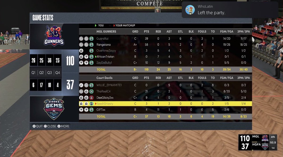 JokerADB's tweet photo. GGs to these Bums that couldn’t get Drafted as we win by 73 to move onto next round of @MGLHiddenGems Mid Season Tourney‼️

GM: Joke🃏

@Guardkai
@ThatsRange
@overtimezayyy
@AfricanTristan
@Zaydabully

@LegittBK @llBigFacell @YNGCeeZ @MilitiaLeague @WalkOnWarriors @2KCrewFinder https://t.co/E8cmAyqdrP