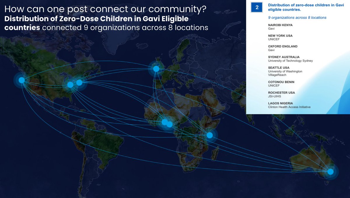 theDiff_erence's tweet image. Through our work with @gavi and @gatesfoundation, we’ve helped connect healthcare professionals, vaccine experts, and local communities. Being able to share tips, resources, and stories has proven to be an invaluable tool in the fight to increase access to immunization.