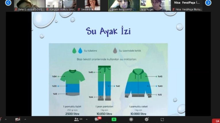 sevdaaerr1's tweet photo. Minik Su Okuryazarları eTwinning projesi kapsamında İst.Üni. Cerrahpaşa Hasan Ali Yücel Eğitim Fakültesi Fen Bilgisi Eğitimi Ana Bilim Dalı bölümünden Dr.Çiğdem ÇINGIL BARIŞ öğrencilerimize suyun önemini anlattı.
@KurupelitI
@samsunmem 
@MemAtakum 
@tretwinning 
@eTwinningDestek https://t.co/SQw7n88F6o