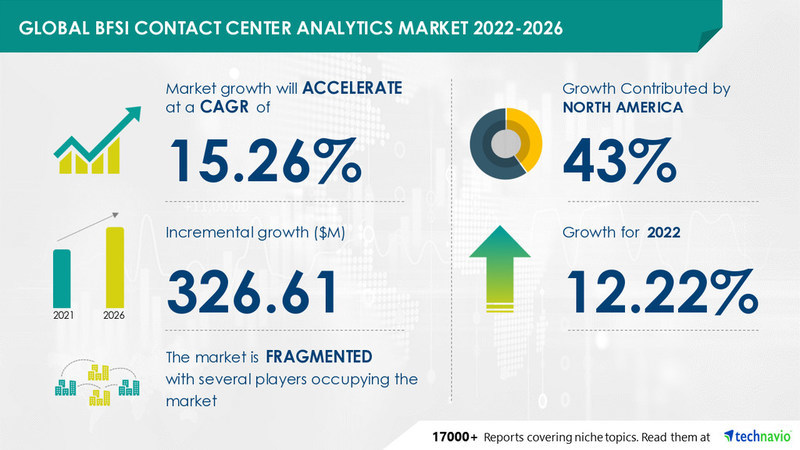 The contact center analytics sector is on the rise and with several players currently battling it out for supremacy, the next few years are going to be exciting!