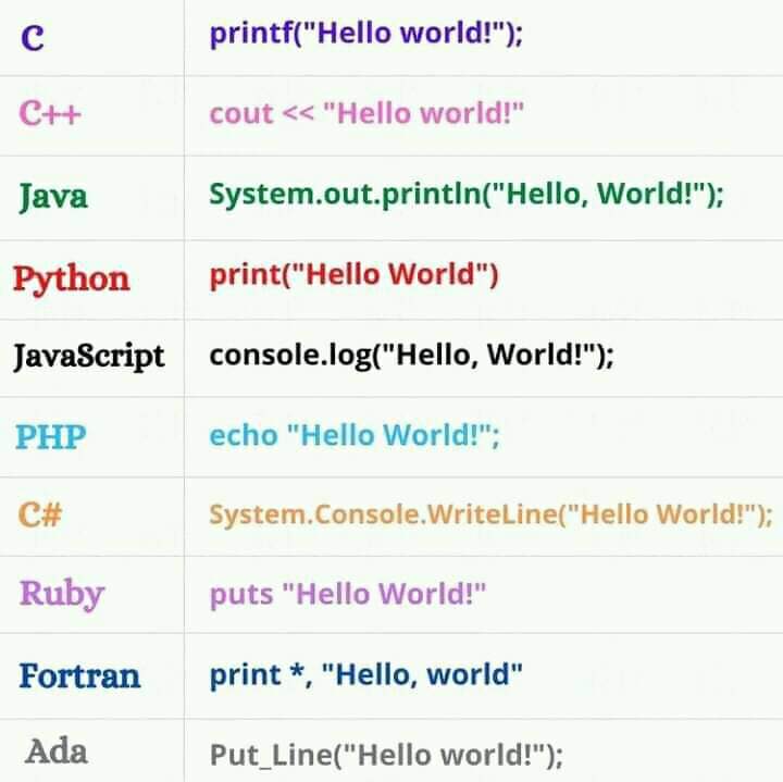 AdelDeveloperX's tweet image. بعض لغات البرمجة وطباعة جملة hello world فيها.